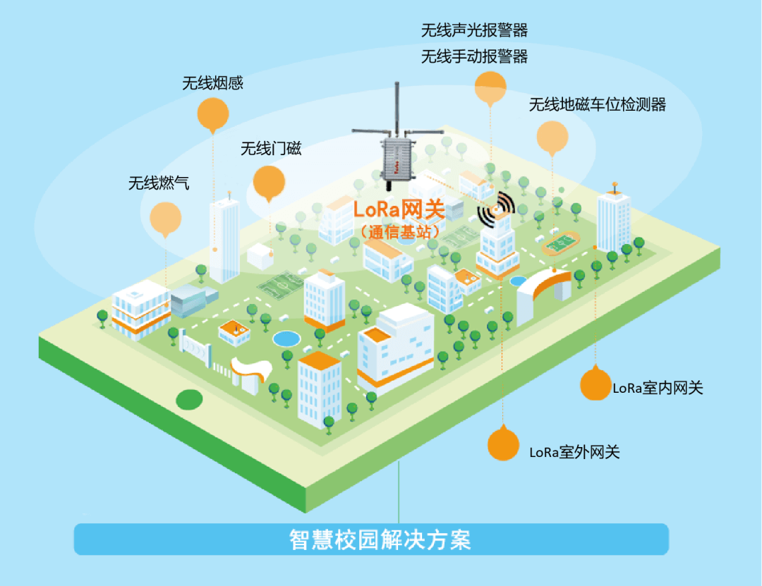 1709105371594506.png 俄罗斯尊享会LoRa智慧消防方案.png